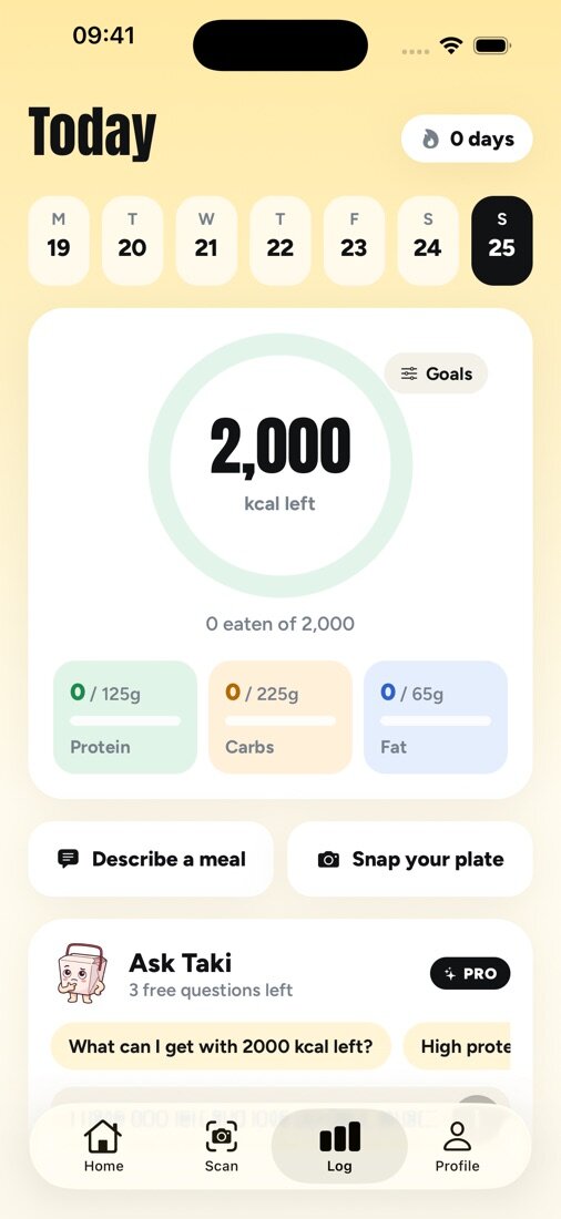 Today's calories and macros left